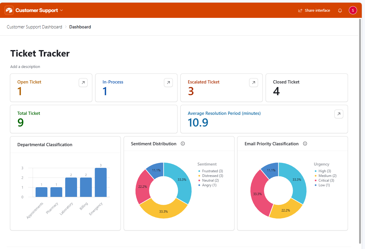 AI-Powered Customer Escalation System, screen 1