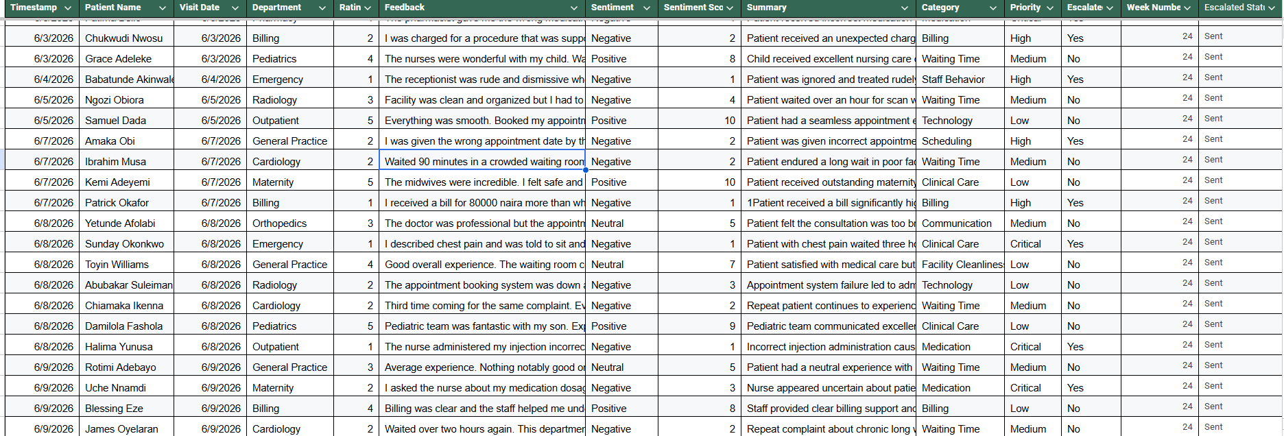 Automated Feedback Intelligence System, screen 2