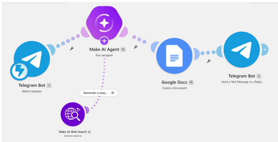 AI-Research Agent