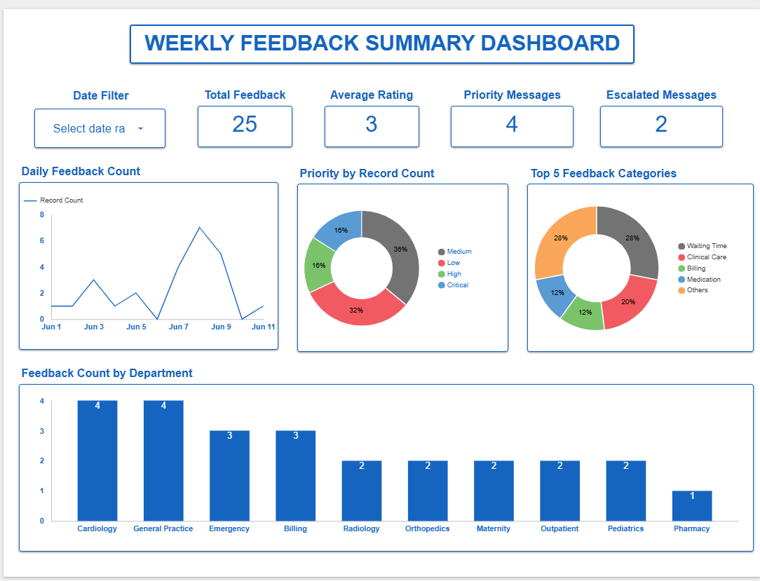 Automated Feedback Intelligence System, screen 1